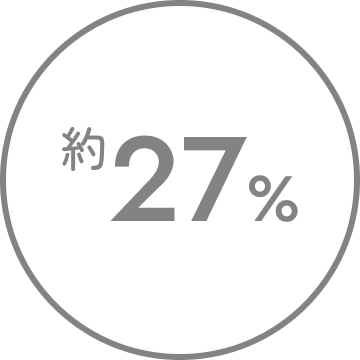 約27%