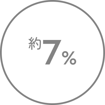 約7%