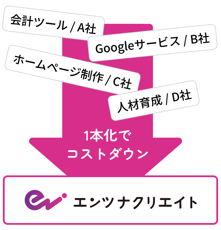 コストダウン